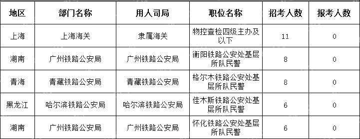 (截至10月18日16時)2024國考無人報考職位(節選)