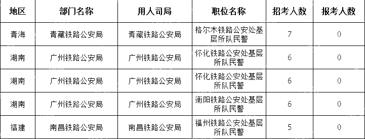 截至10月19日16時)2024國考無人報(bào)考職位(節(jié)選