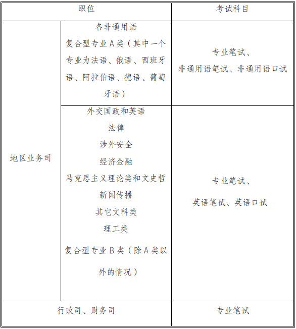 專業能力測試科目