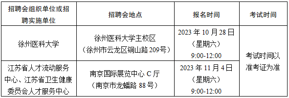 報名時間和地點