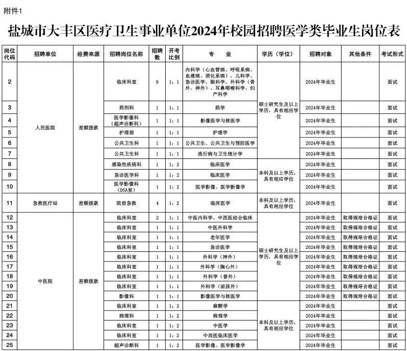 鹽城市大豐區