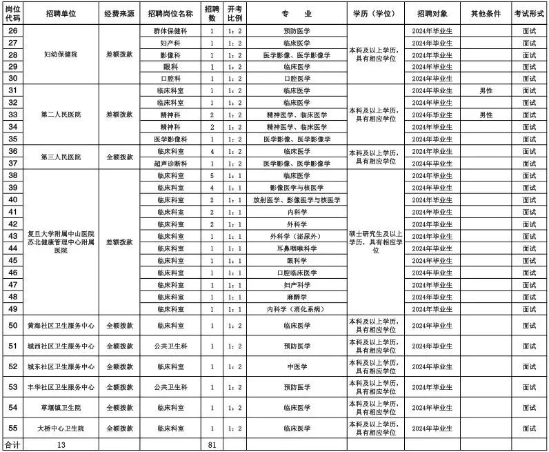 鹽城市大豐區