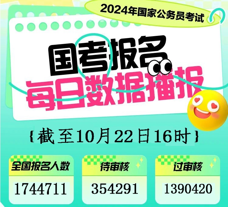 215個崗位無人報考！2024年國考報名人數(shù)突破177萬！