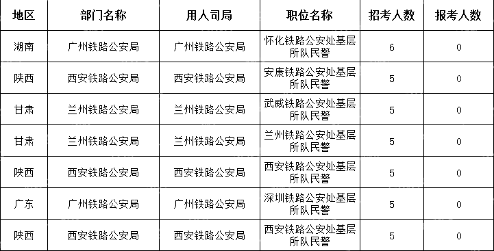 (截至10月21日16時)2024國考無人報考職位(節選)