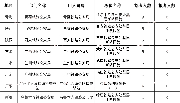(截至10月23日16時)2024國考無人報考職位(節選)
