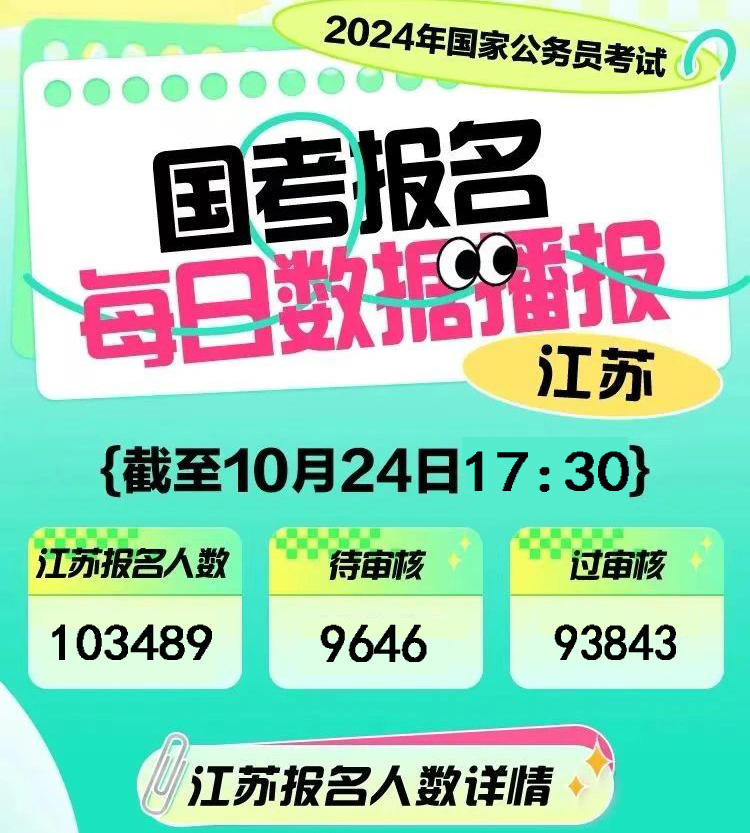 報名人數突破291萬！24國考報名人數創歷史新高......