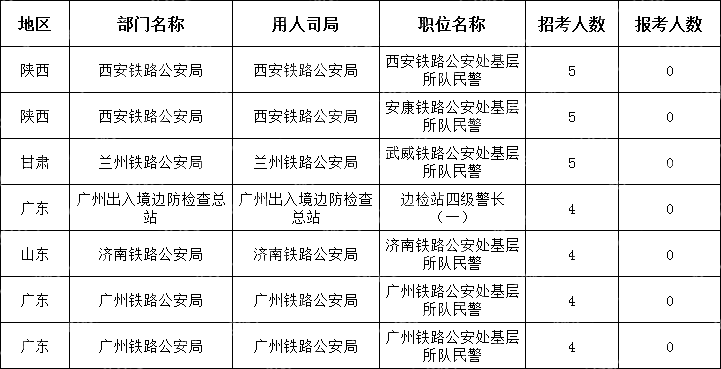 (截至10月24日17時30分)2024國考無人報考職位(節選)