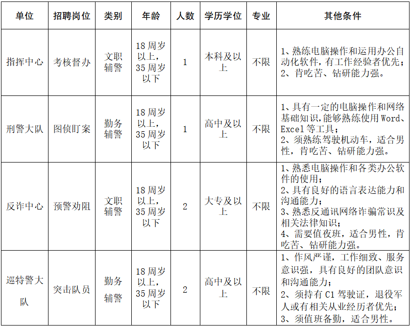 招聘崗位