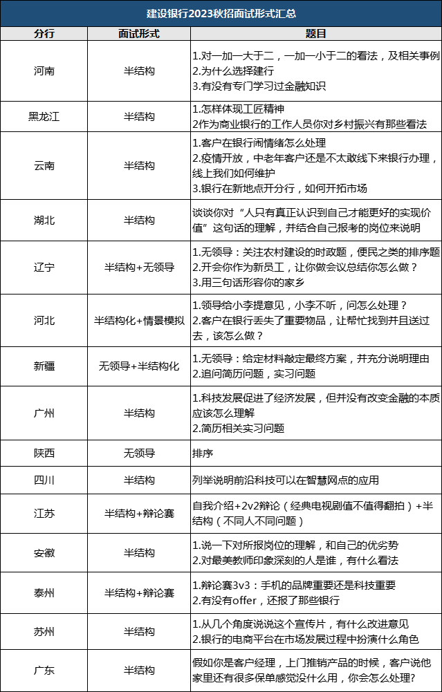  建設銀行