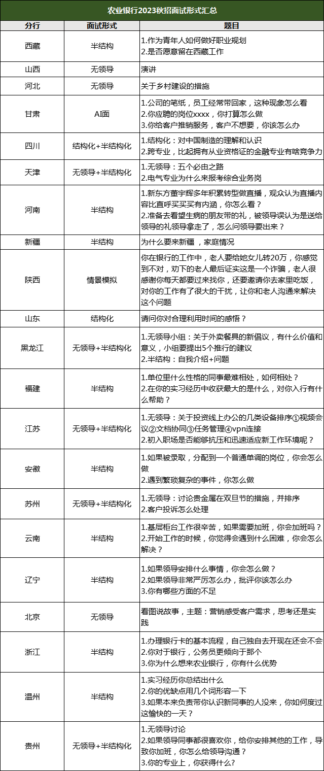 　　04  農業銀行
