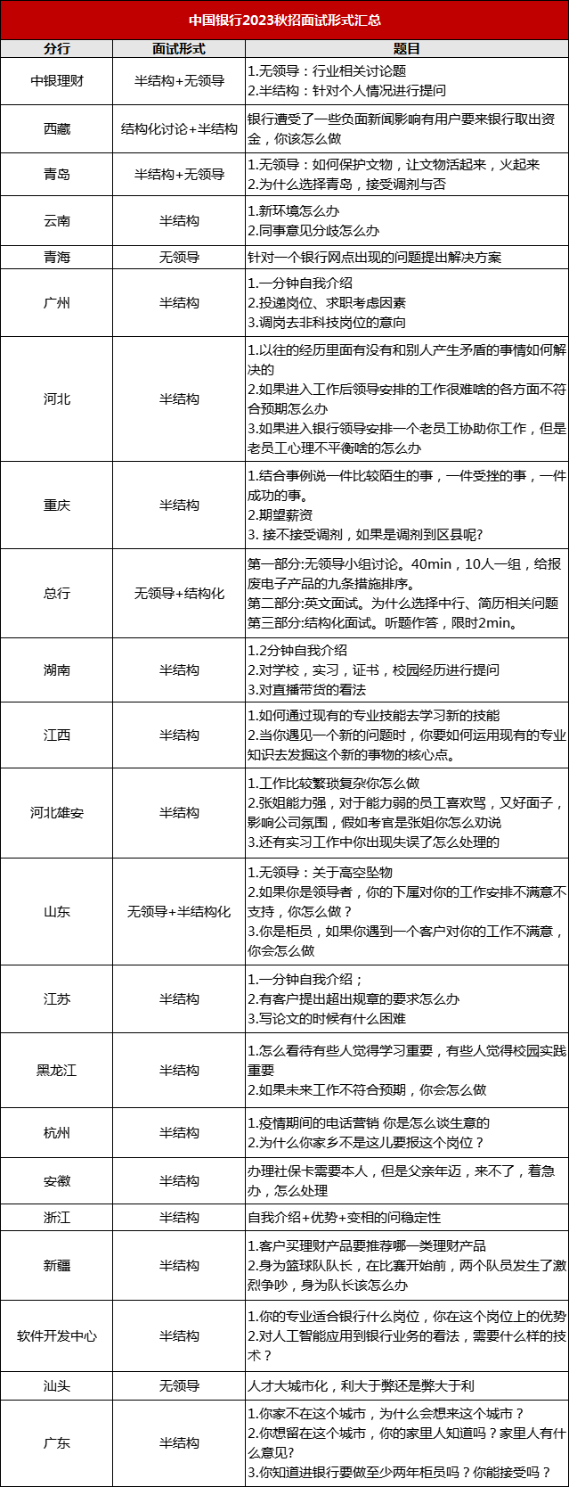 中國銀行