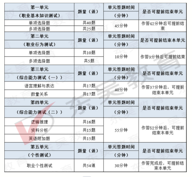 往年考情