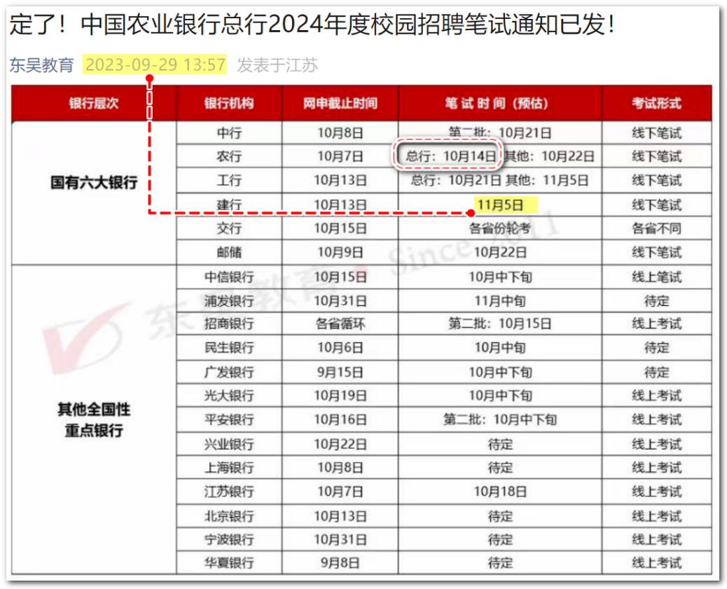建行筆試短信通知來了！