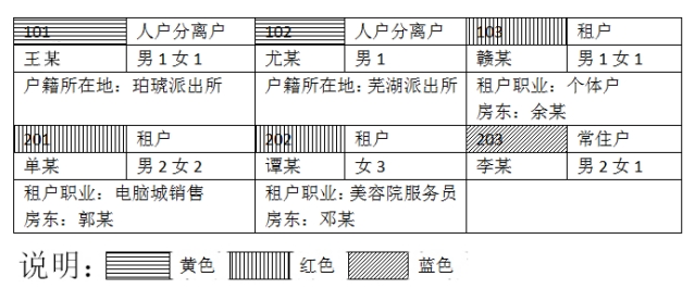下圖
