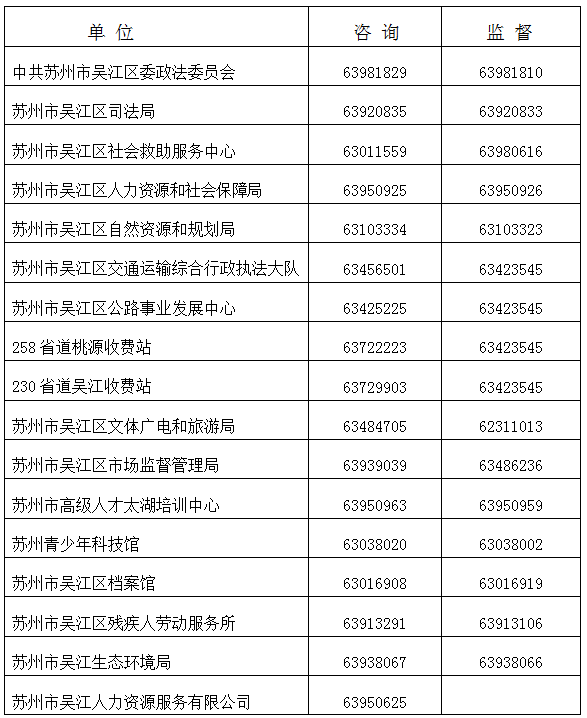 監督電話