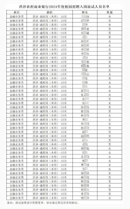 2024年洪澤農商銀行校園招聘入圍面試人員名單