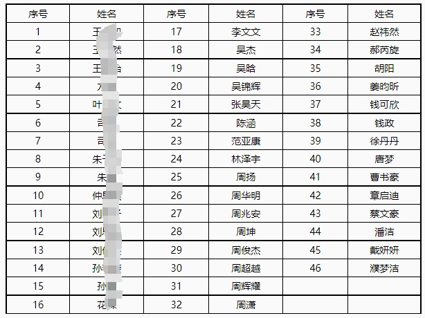 入圍名單