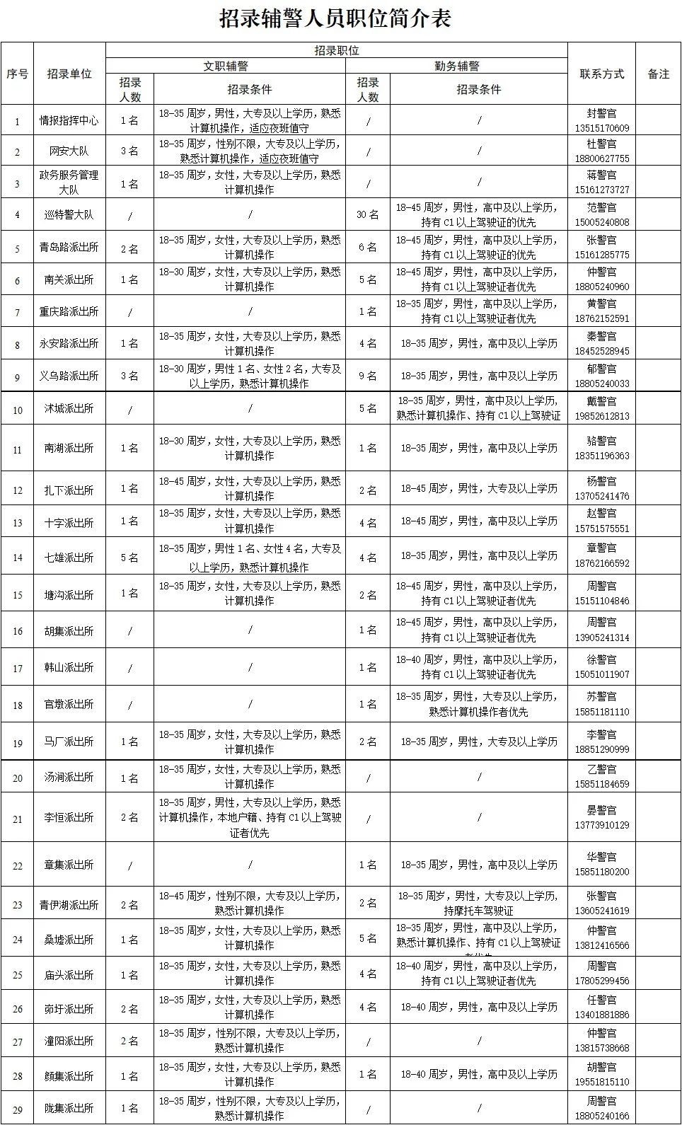 招聘計劃