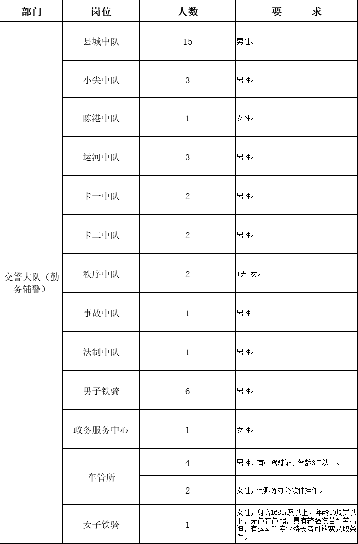 崗位條件