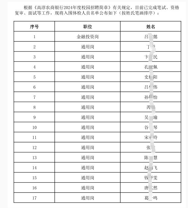 2024年高淳農商銀行校園招聘入圍體檢人員名單