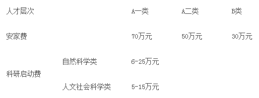 有關待遇