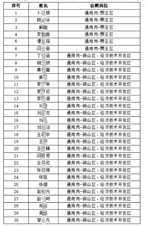　　感謝各位應聘者對徐州農商行2024年度秋季校園招聘的關注!經過筆試、面試，現將入圍體檢人員名單進行公布: 　　聯系電話:0516-83708012。 　　信息來源于考生分享