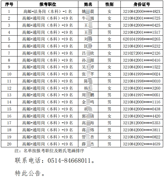 2024年高郵農村商業銀行校園招聘入圍體檢人員名單