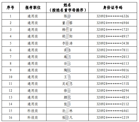2024年響水農商銀行校園招聘擬錄用人員公示