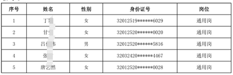 高淳農商銀行2024年度校園招聘擬錄用人員公示（第二批次）