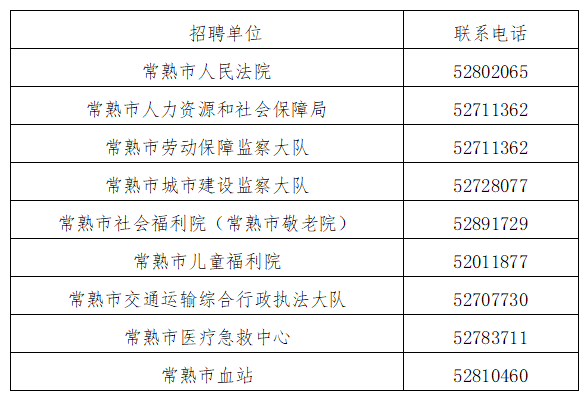 咨詢及監(jiān)督電話：