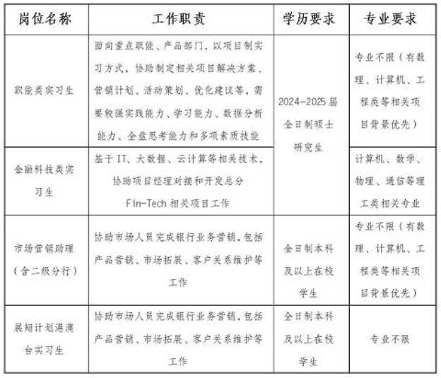 寒假實習