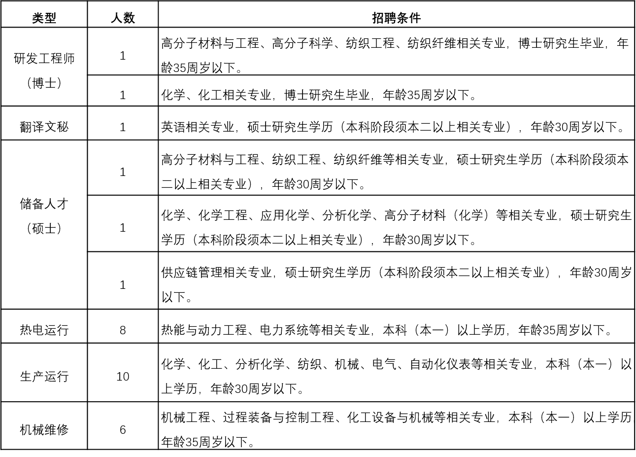 具體條件