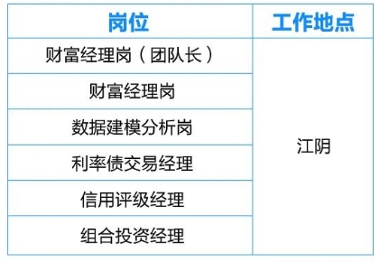招聘崗位