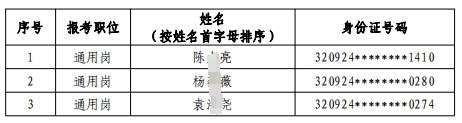 2024年射陽(yáng)農(nóng)村商業(yè)銀行校園招聘擬錄用人員(遞補(bǔ))公示