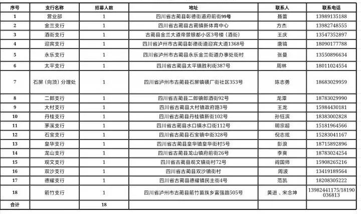 2024 年“開(kāi)門紅”招募見(jiàn)習(xí)崗位