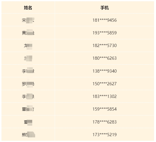 2024年廣西荔浦農(nóng)村商業(yè)銀寒假社會實(shí)踐生名單公布