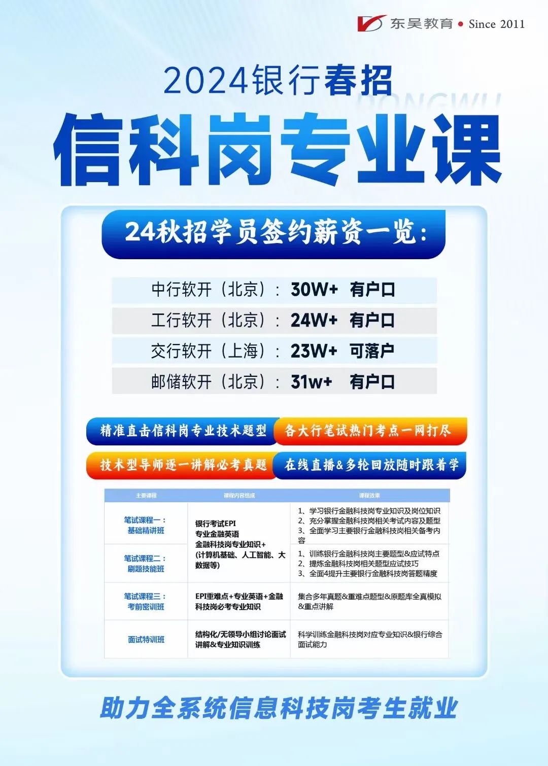 2024年銀行春季校園招聘：科技崗攻略來襲