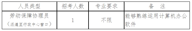 招聘職位