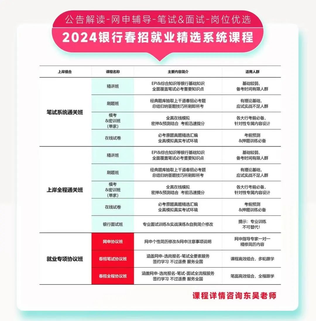 銀行就業(yè)敲門磚