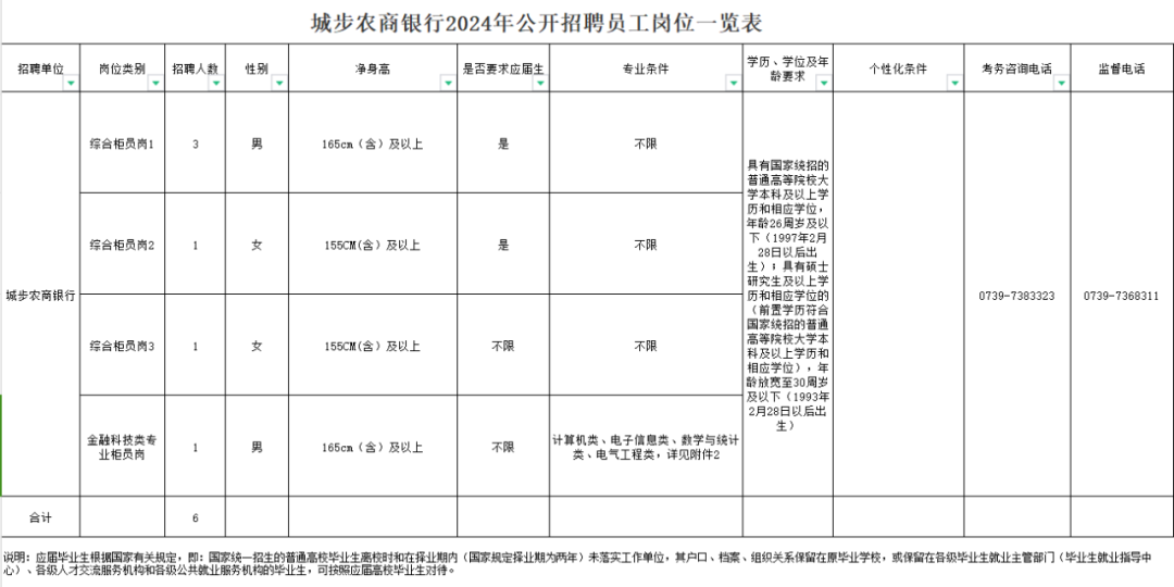 城步農商銀行