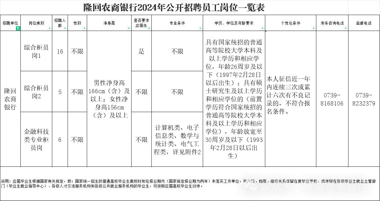 2024年隆回農商銀行招聘公告