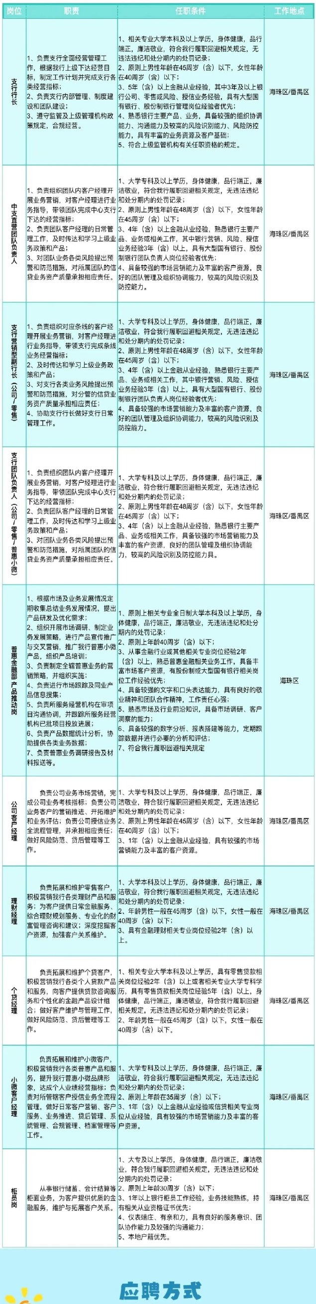 招聘條件
