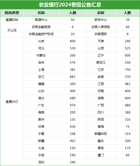 農業銀行
