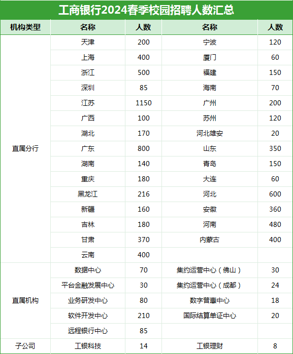 工商銀行