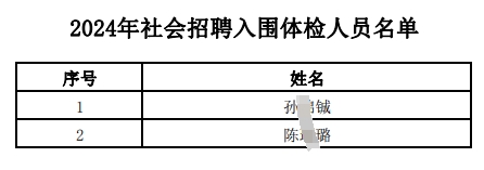 2024年江南農村商業銀行社會招聘入圍體檢人員名單