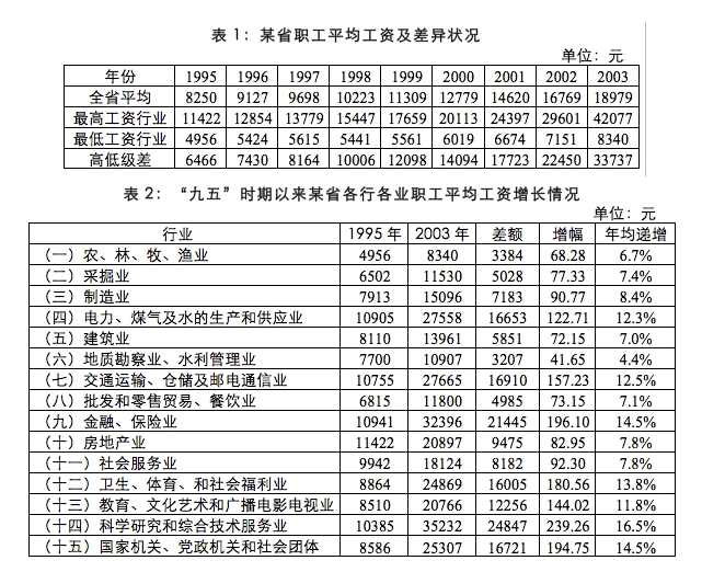 資料分析