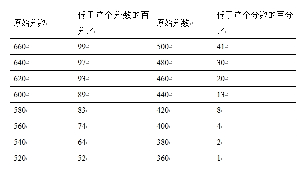 資料分析