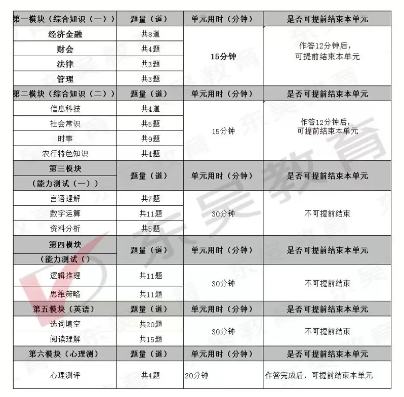 題量分布