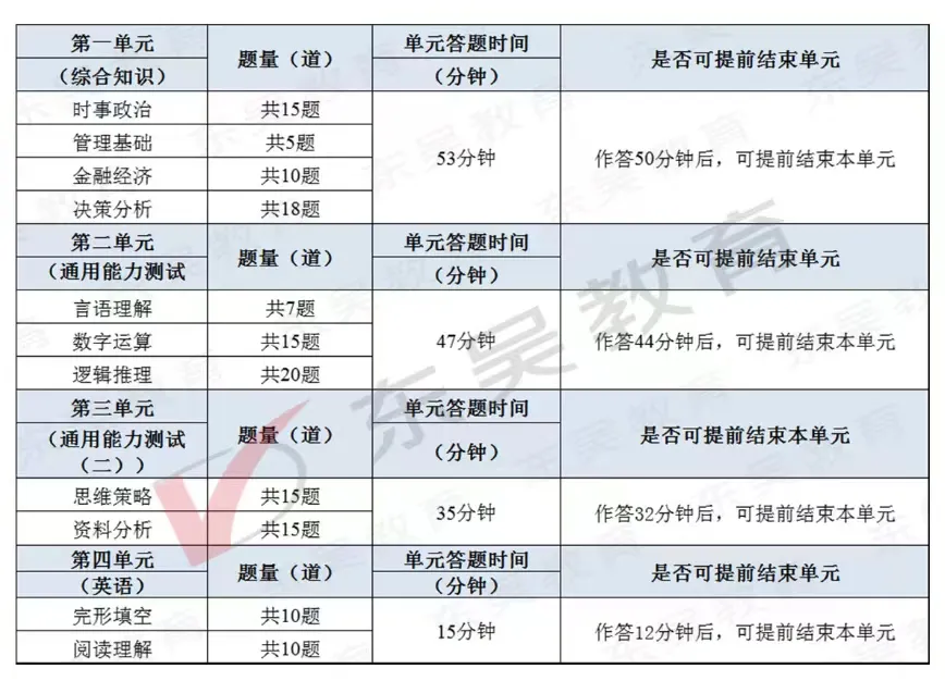 工商銀行