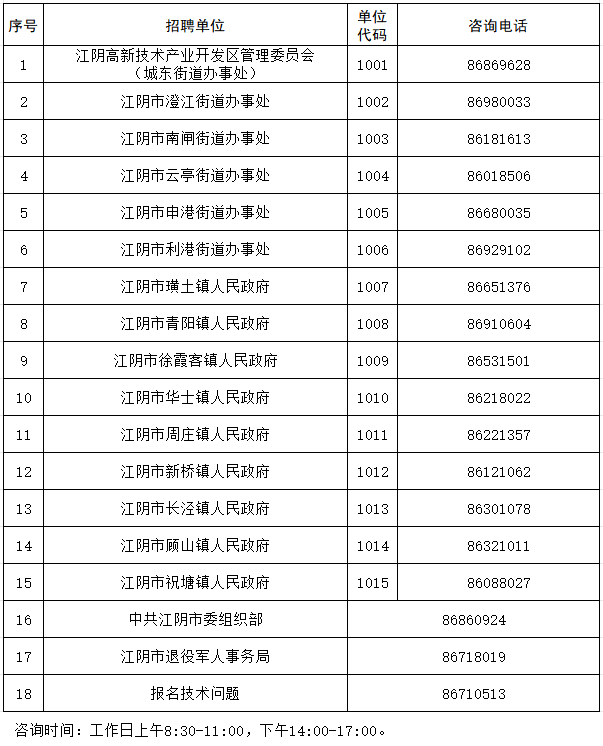 報名有關崗位咨詢電話：